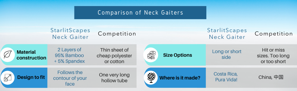 Comparison of Neck Gaiters