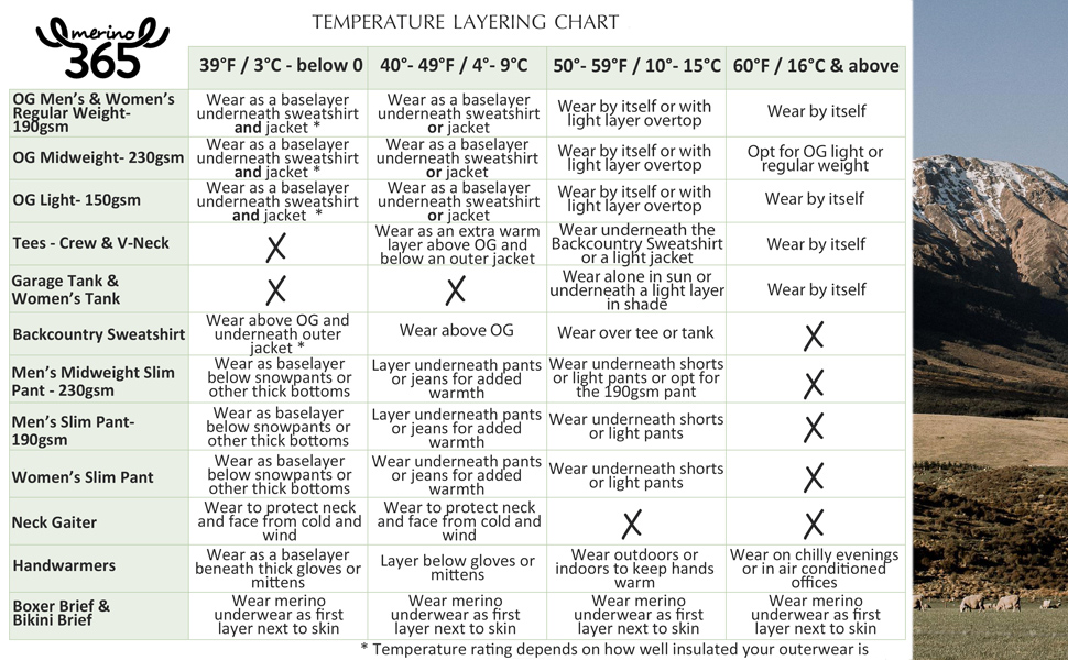 temperature layering chart for merino365 products